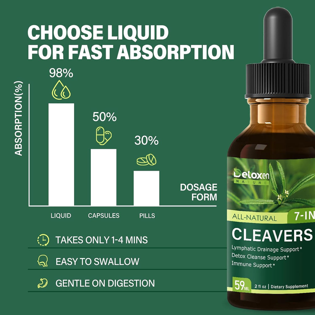 Cleavers Lymphatic Drainage Drops. 7-In-1 Herbal Tincture | Cleavers Herb Extract Supplement for Detox Cleanse Support & Immune Support W/ Elderberry Reishi. | High Absorption. 2 Oz